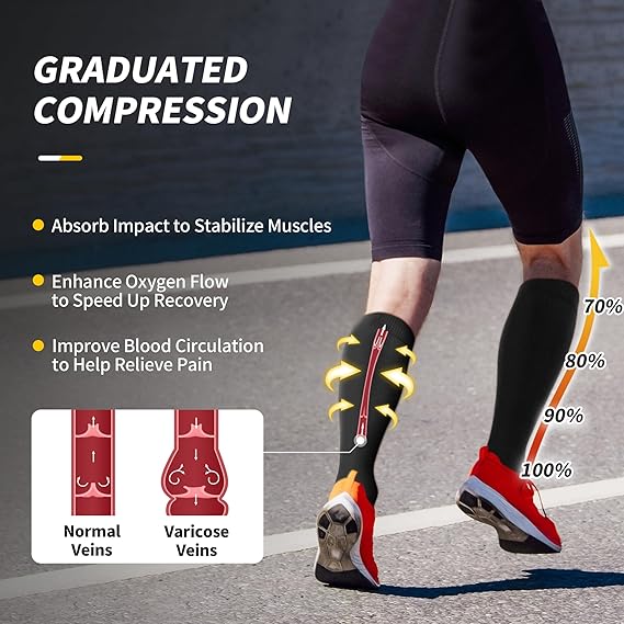 CAMBIVO compression socks providing support during a workout